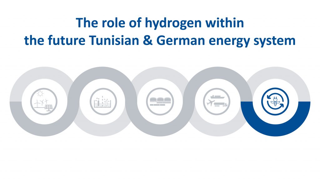 Fifth Phase of Webinar Series: The use of hydrogen